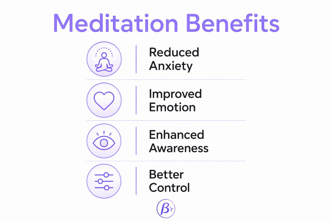Infographic showing meditation benefits for sexual health