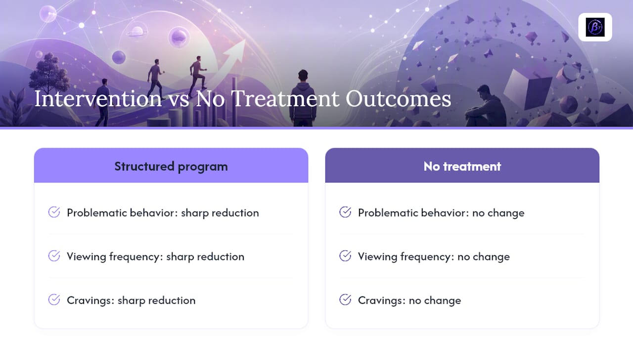 Diagram of behavioral intervention effects on sexual behavior