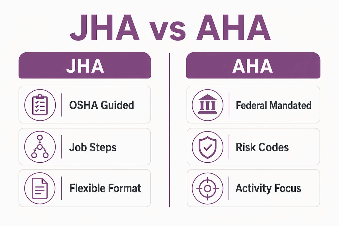 Split infographic comparing JHA and AHA features