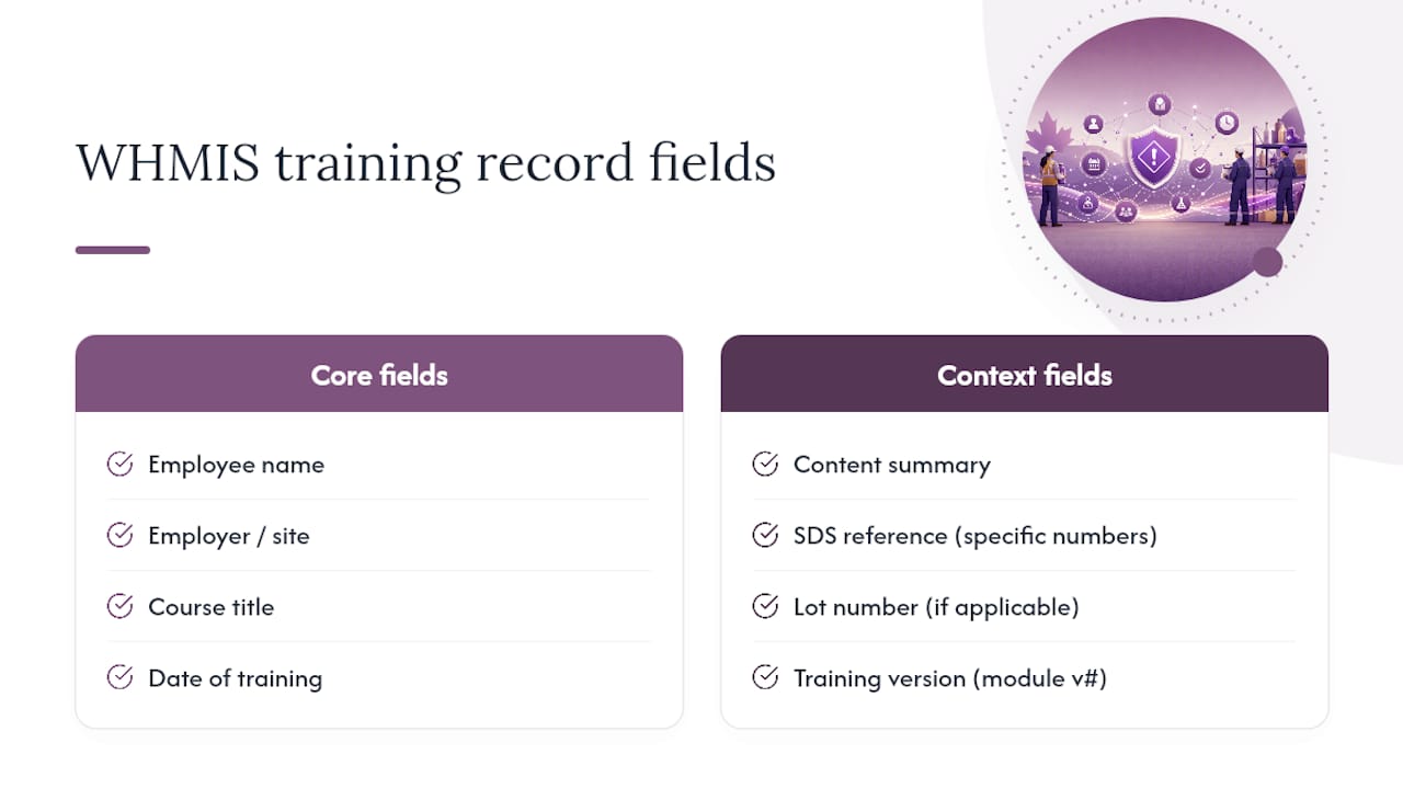 Diagram of WHMIS training record fields
