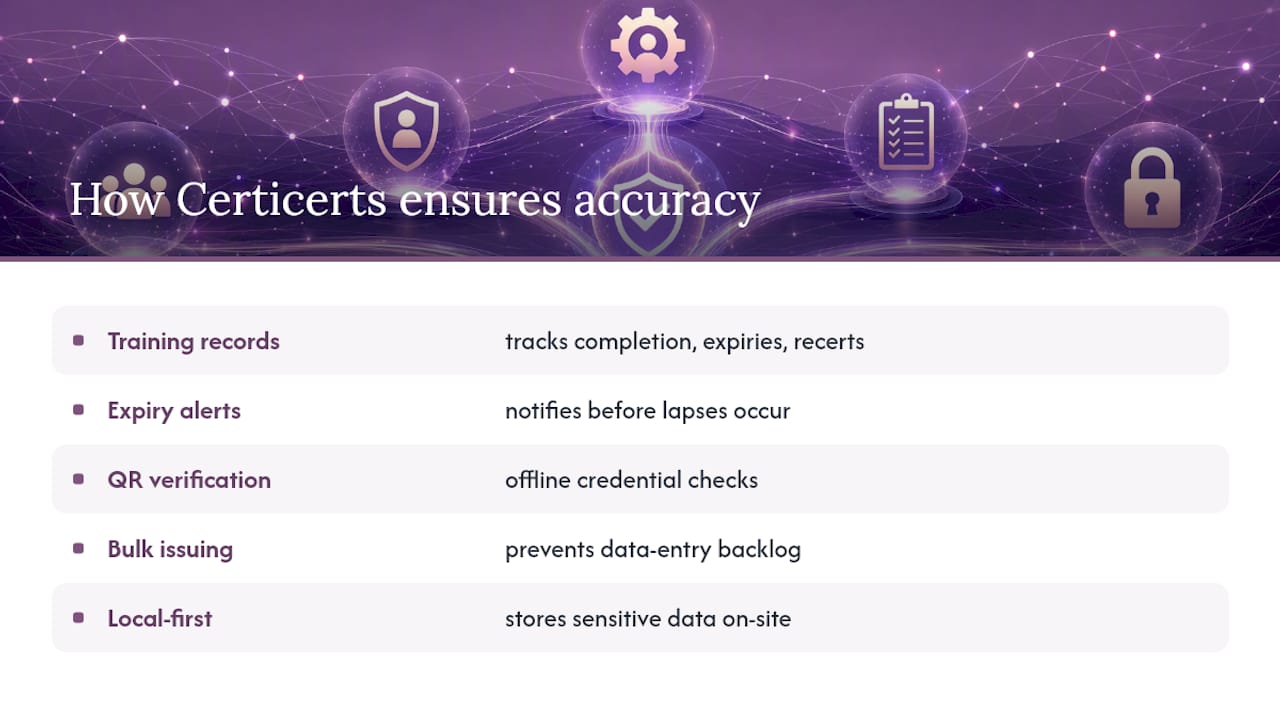 Perspective: What Certicerts Gets Right About Dashboard-Ready Compliance — overview diagram