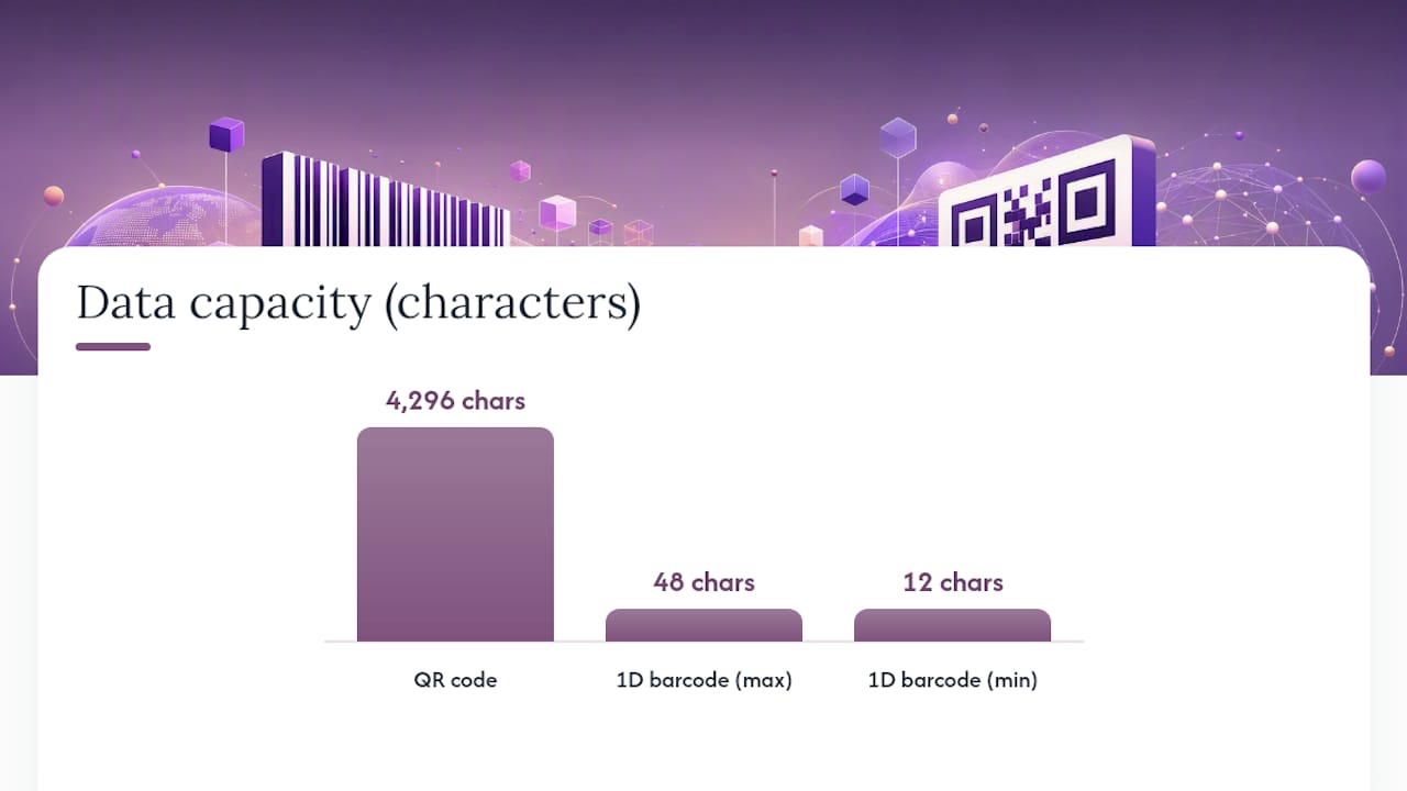 QR and barcode data capacity comparison