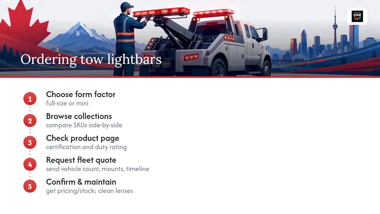 How to order tow truck lightbars from Strobe My Ride — overview diagram