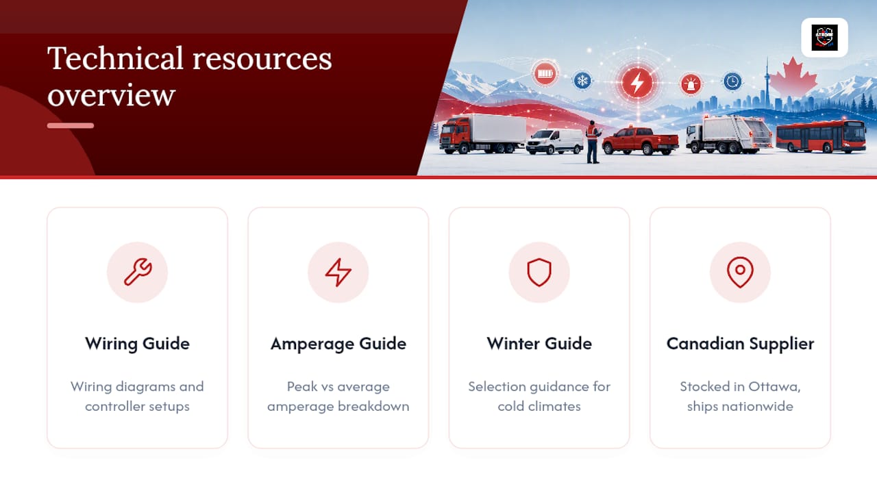 Strobe My Ride's technical resources for Canadian installers — overview diagram