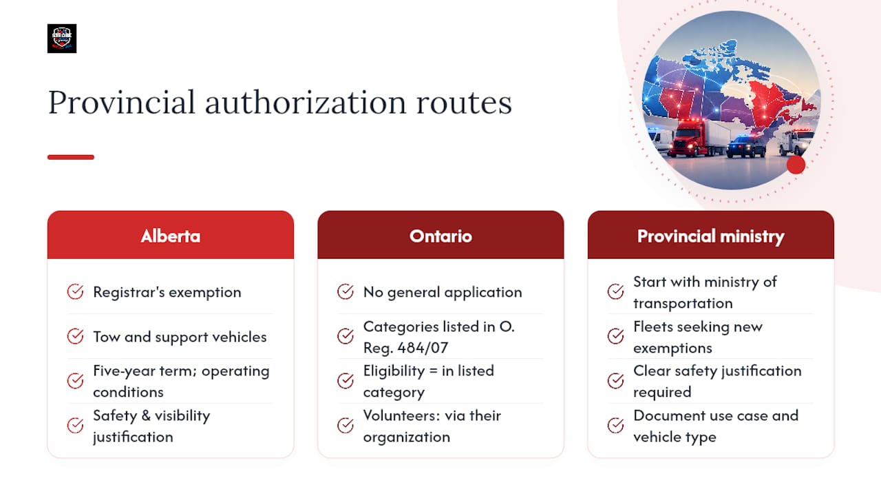 How do you get authorization or a permit for blue lights? — overview diagram