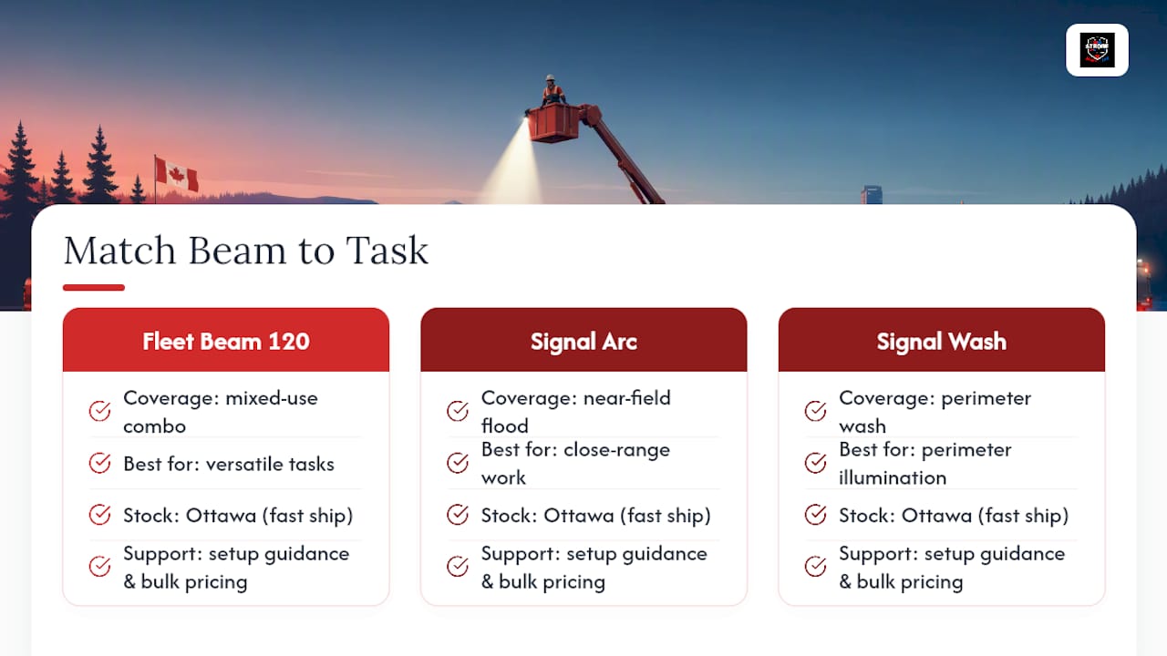 Get the right output for your fleet, not just the highest number — overview diagram