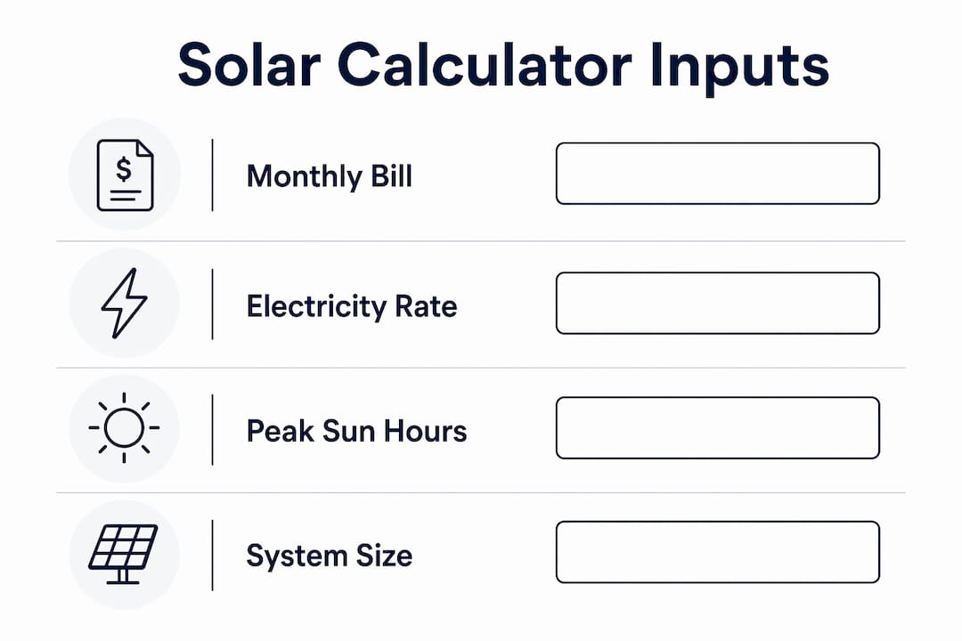 Infographic of key solar calculator inputs