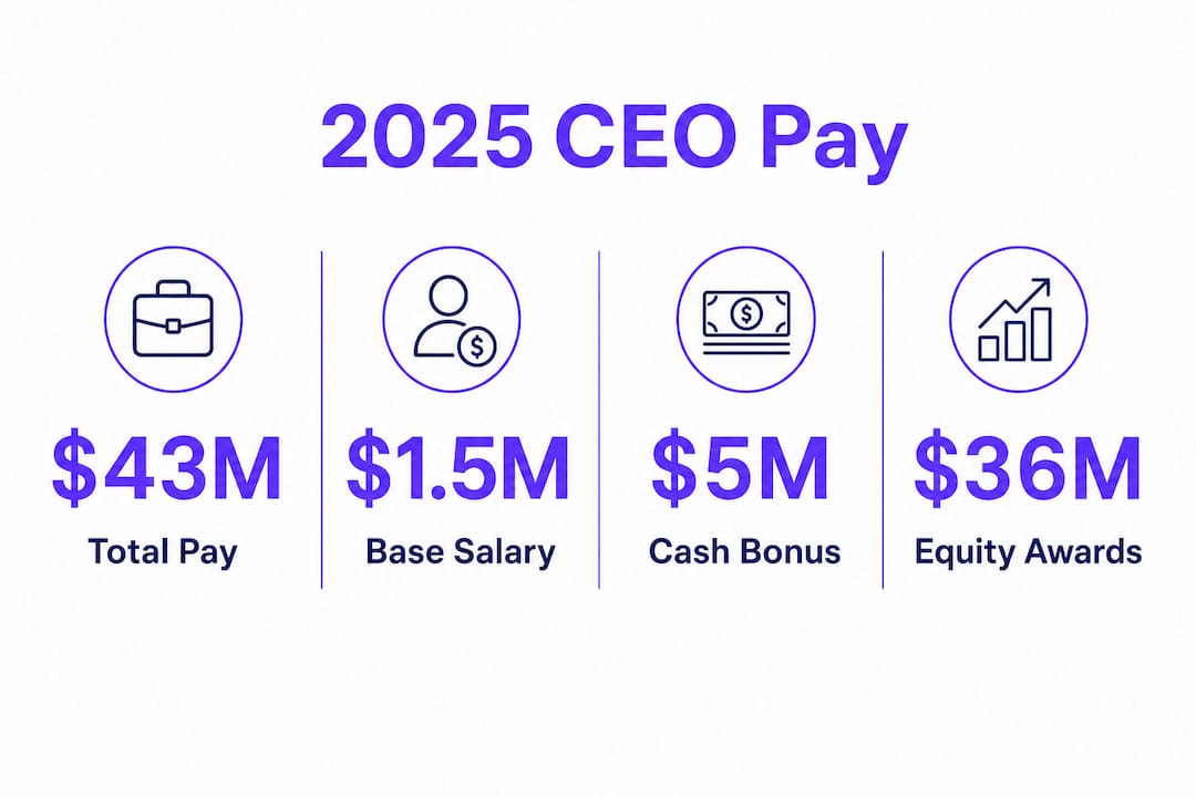 Infographic illustrating Jamie Dimon's 2025 CEO pay components