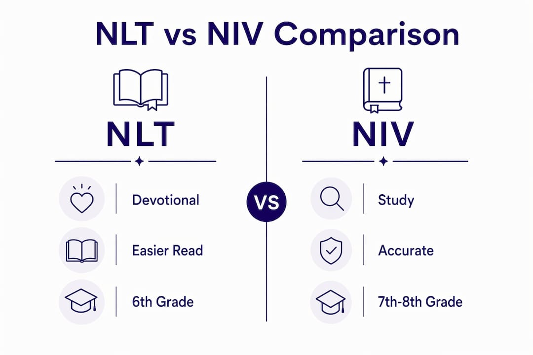 Infographic comparing NLT and NIV Bible features