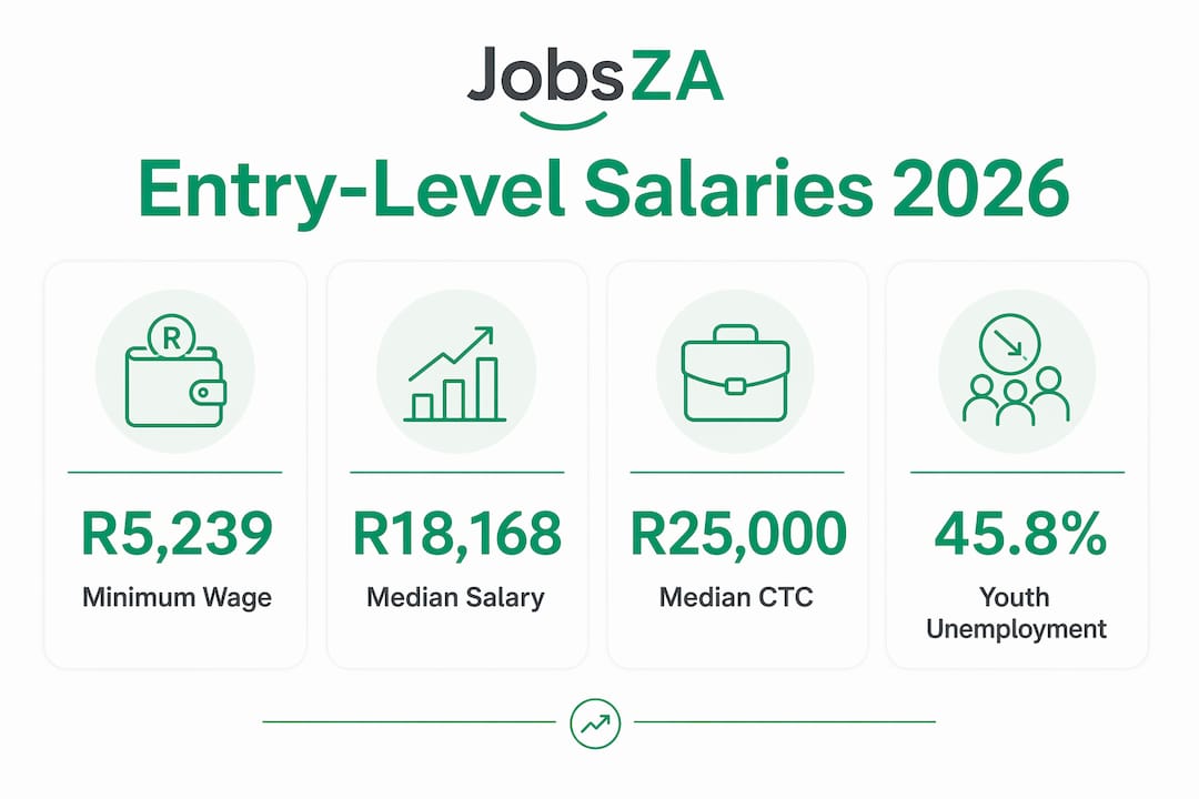 Infographic with key salary stats for entry-level jobs in South Africa