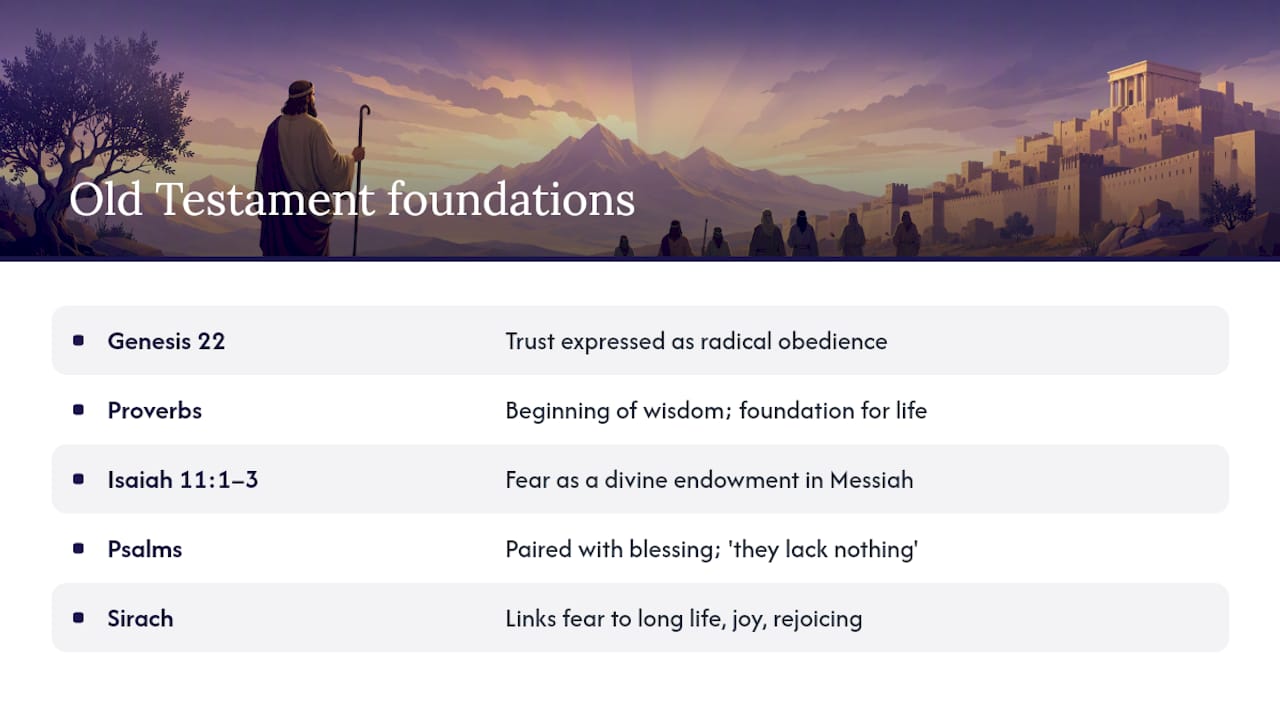 Old Testament foundations — overview diagram