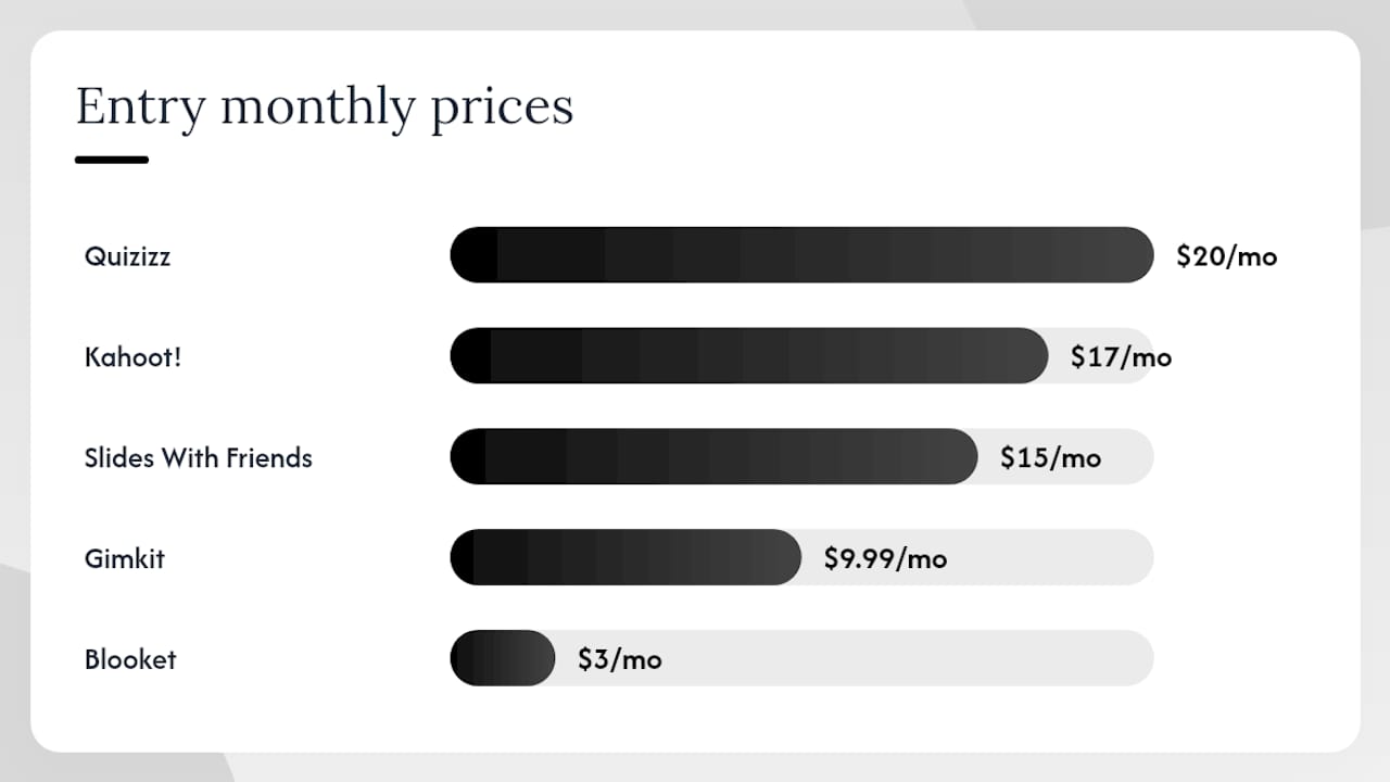 What does each platform cost, and what's free? — overview diagram