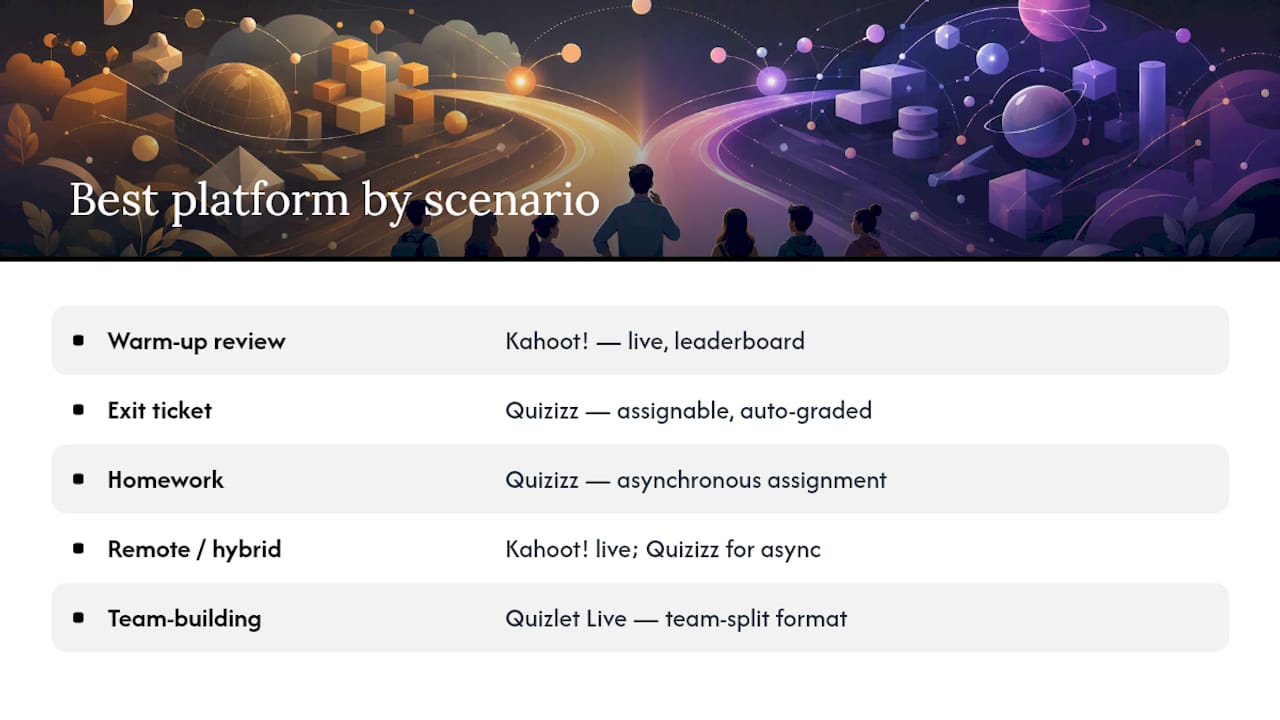 When should you choose Kahoot! vs Quizizz? — overview diagram