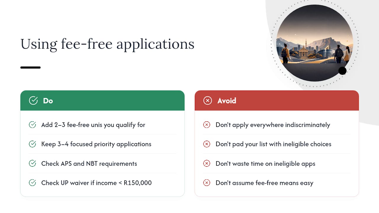 Why free applications change how you should build your list — overview diagram