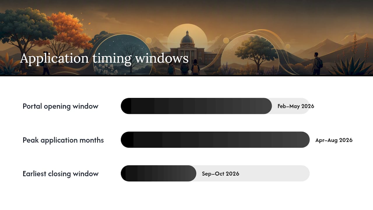 When do 2027 application portals open? — overview diagram