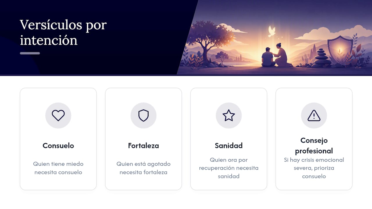 Listado de versículos bíblicos según las necesidades de cada persona