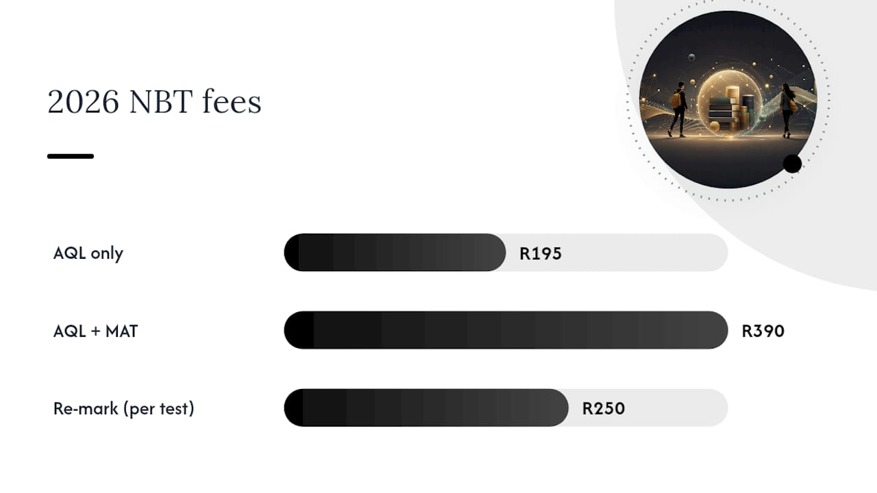 Comparison chart of 2026 NBT test fees