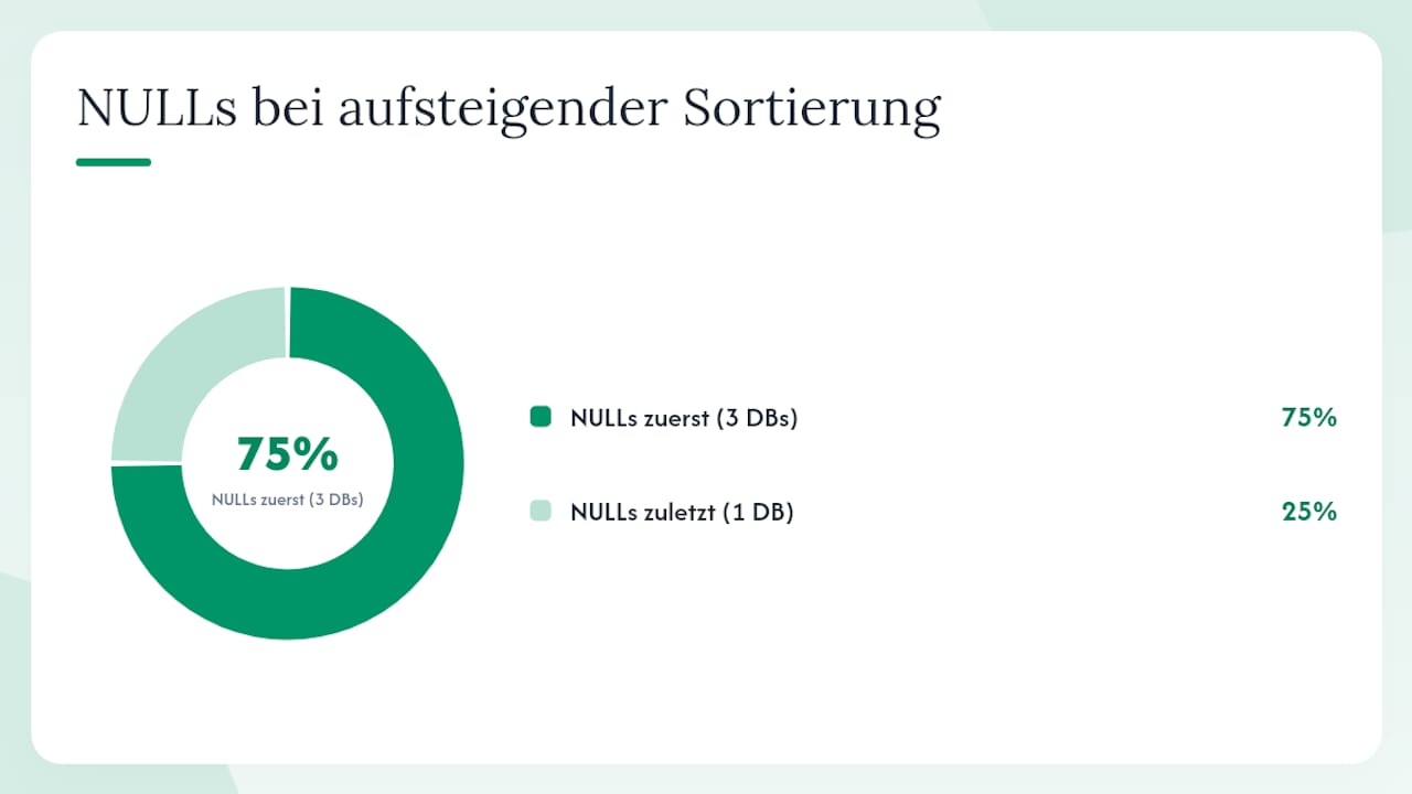 Wie unterscheiden sich PostgreSQL, MySQL, SQL Server und SQLite? — overview diagram