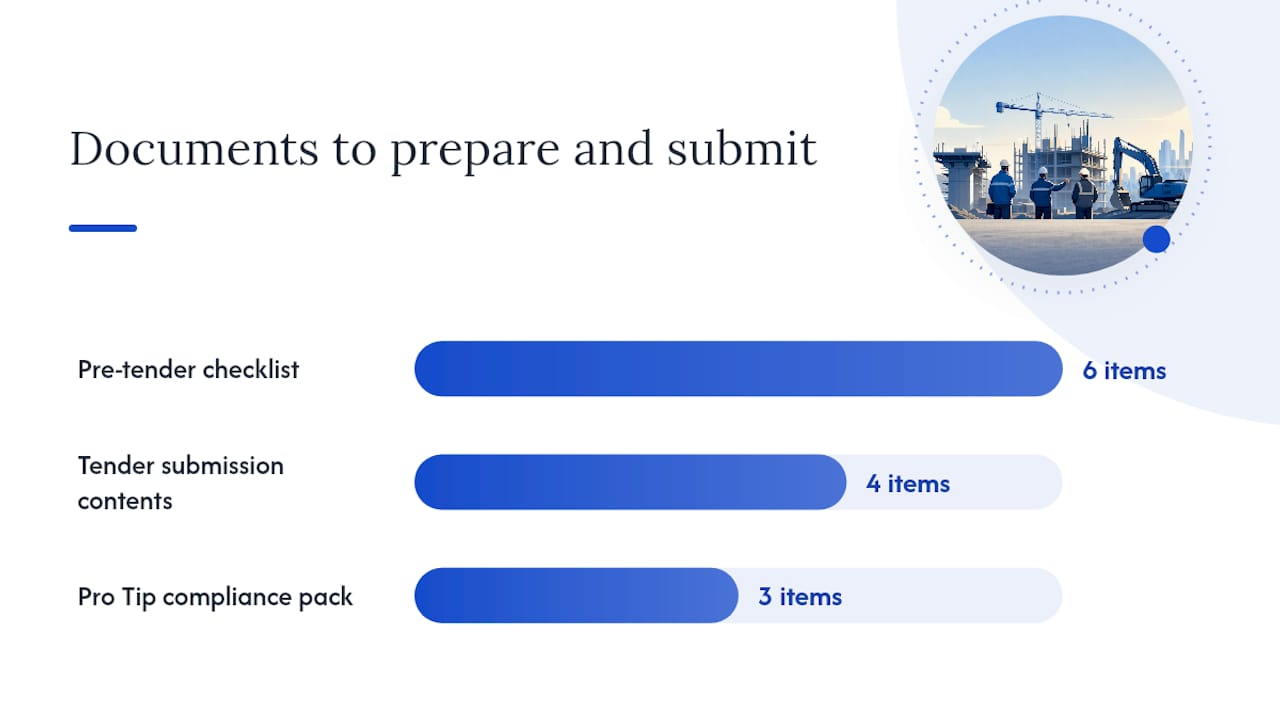 Tender-ready insurance checklist for SMMEs and bidders — overview diagram
