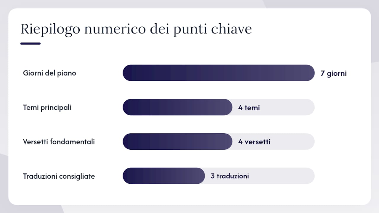 Schema riassuntivo dei versetti dell’Apocalisse suddivisi per tematica e programma di studio