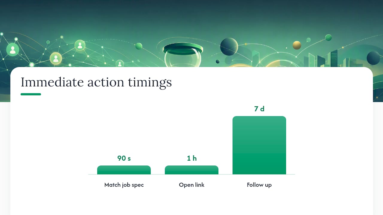 What to do the moment a job alert lands — overview diagram