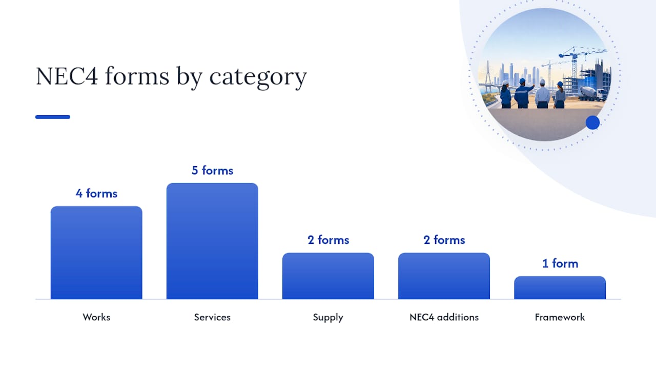 How the NEC contract family is organised — overview diagram