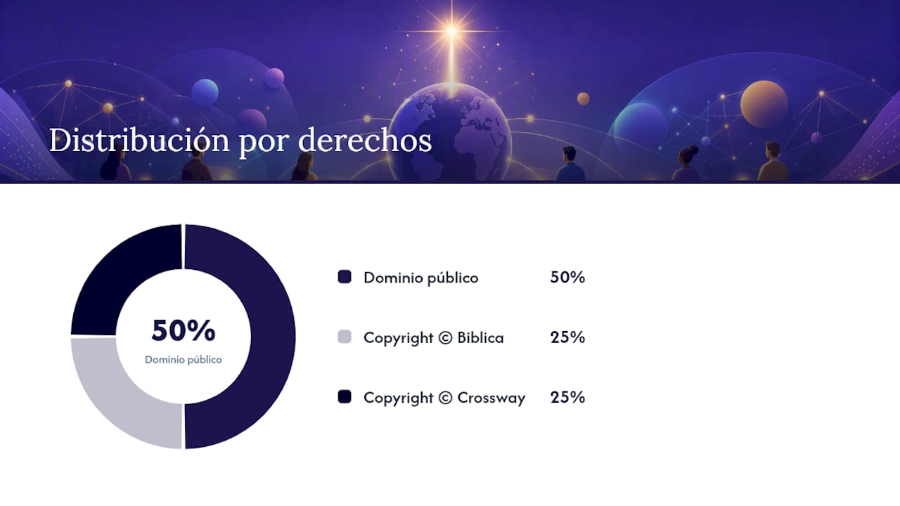Textos completos de los versículos más buscados en inglés — overview diagram
