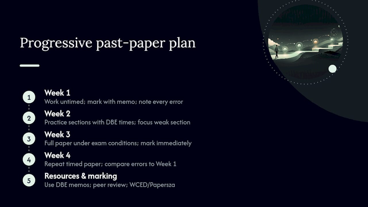 How to practise effectively with past papers and memos — overview diagram