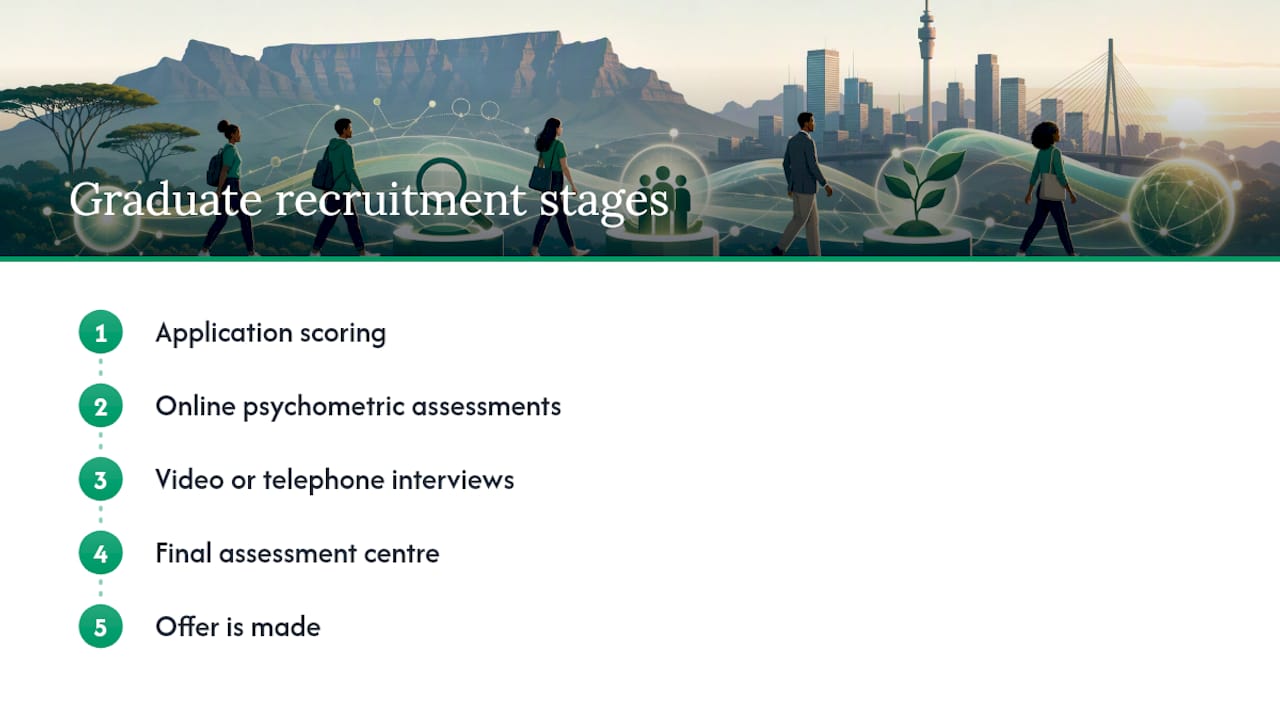 Diagram of graduate recruitment stages