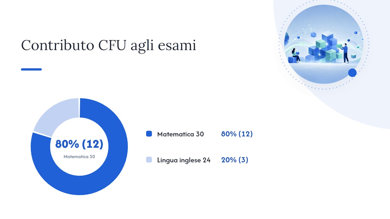 Cos'è la media ponderata e perché differisce dalla media aritmetica — overview diagram