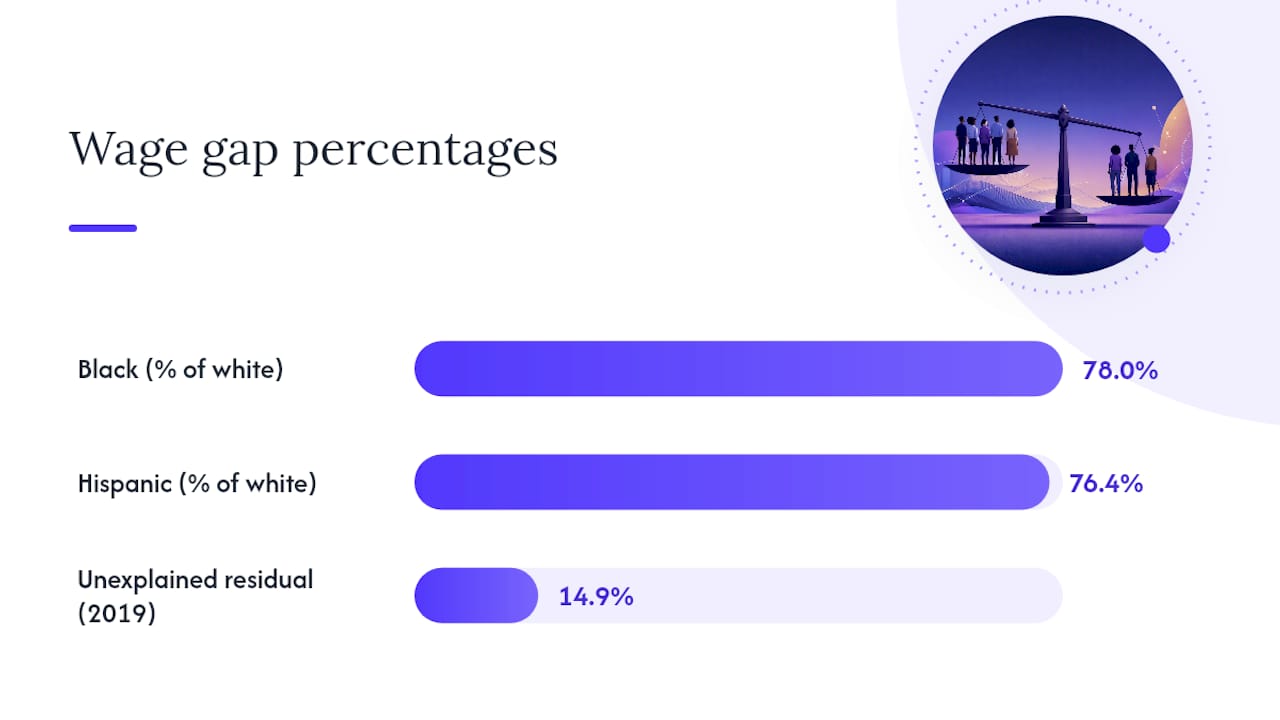 Diagram showing key statistics and drivers of racial wage gap