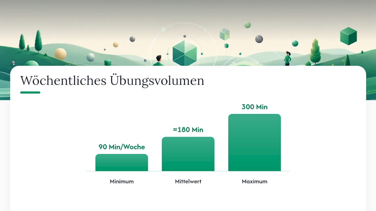 Wie sieht ein realistischer 4-Wochen-Übungsplan aus? — overview diagram