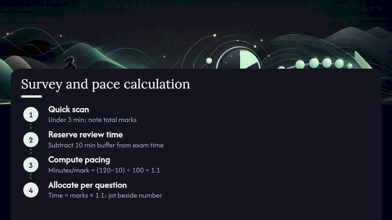 Minutes-per-mark exam timing formula diagram