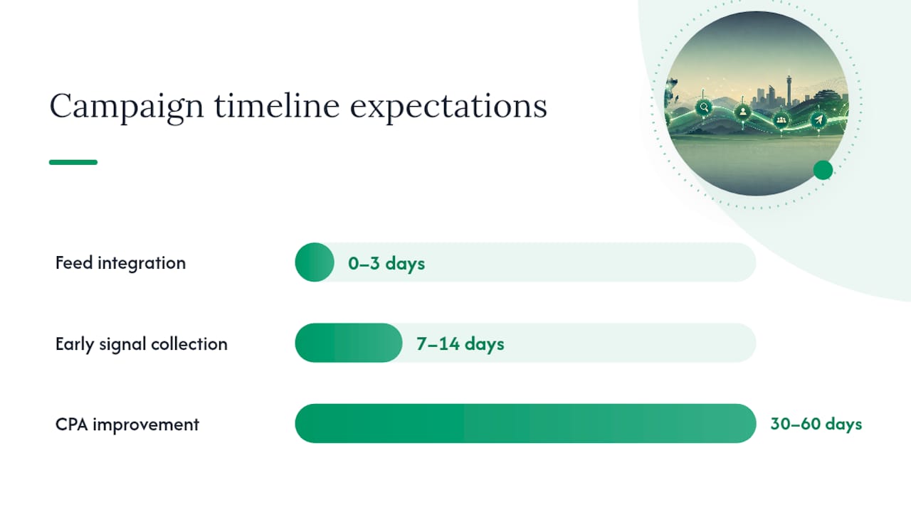 Diagram of programmatic job advertising campaign stages