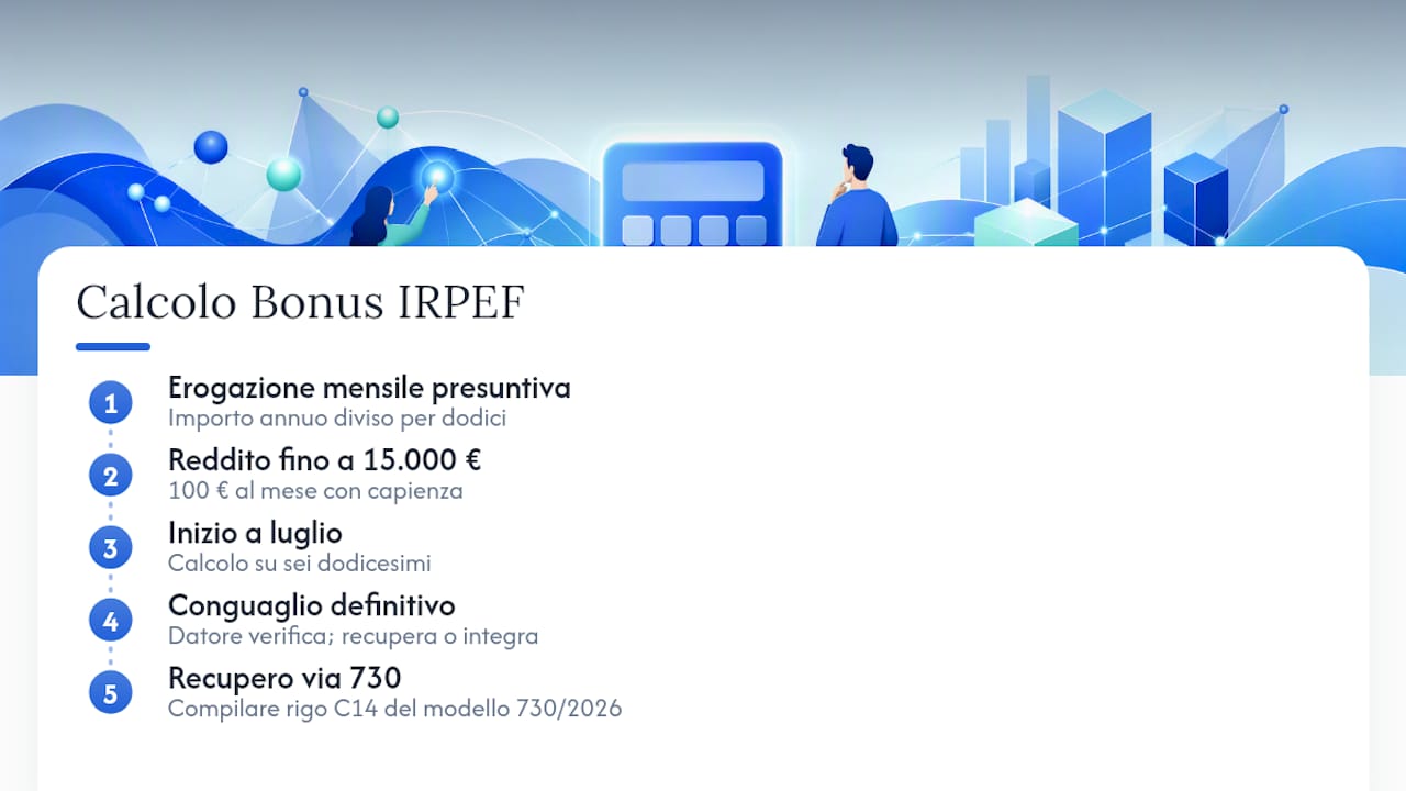 Schema delle fasce di reddito per il bonus IRPEF e modalità di calcolo