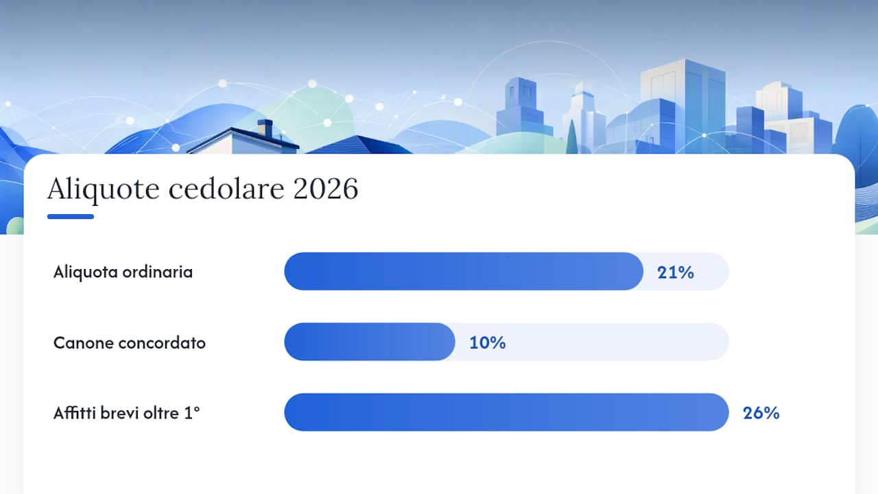 Tabella aggiornata con aliquote e soglie della cedolare secca previste per il 2026