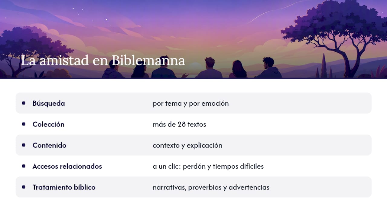 La amistad bíblica, vista desde Biblemanna — overview diagram