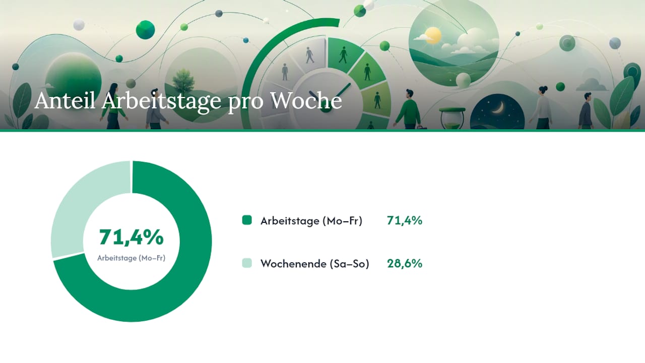 Wie berechnet man Arbeitstage zwischen zwei Daten? — overview diagram
