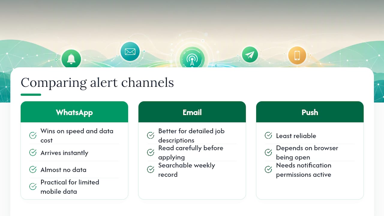 Comparison chart of notification channels