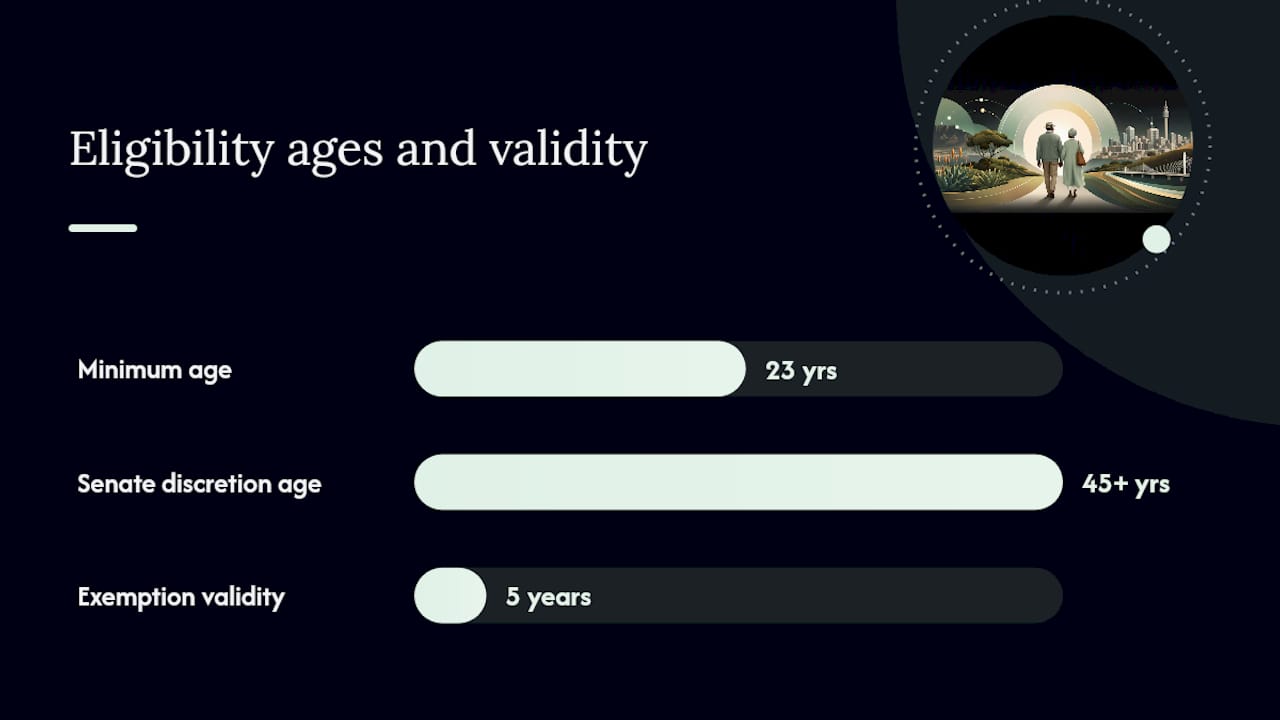 Diagram of mature age exemption criteria and application steps