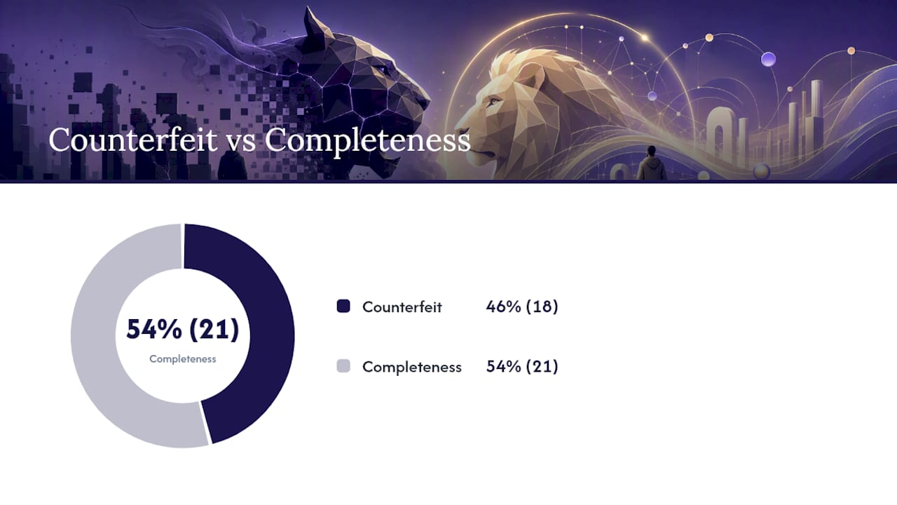 Numerology comparison of 666 and 777 completeness
