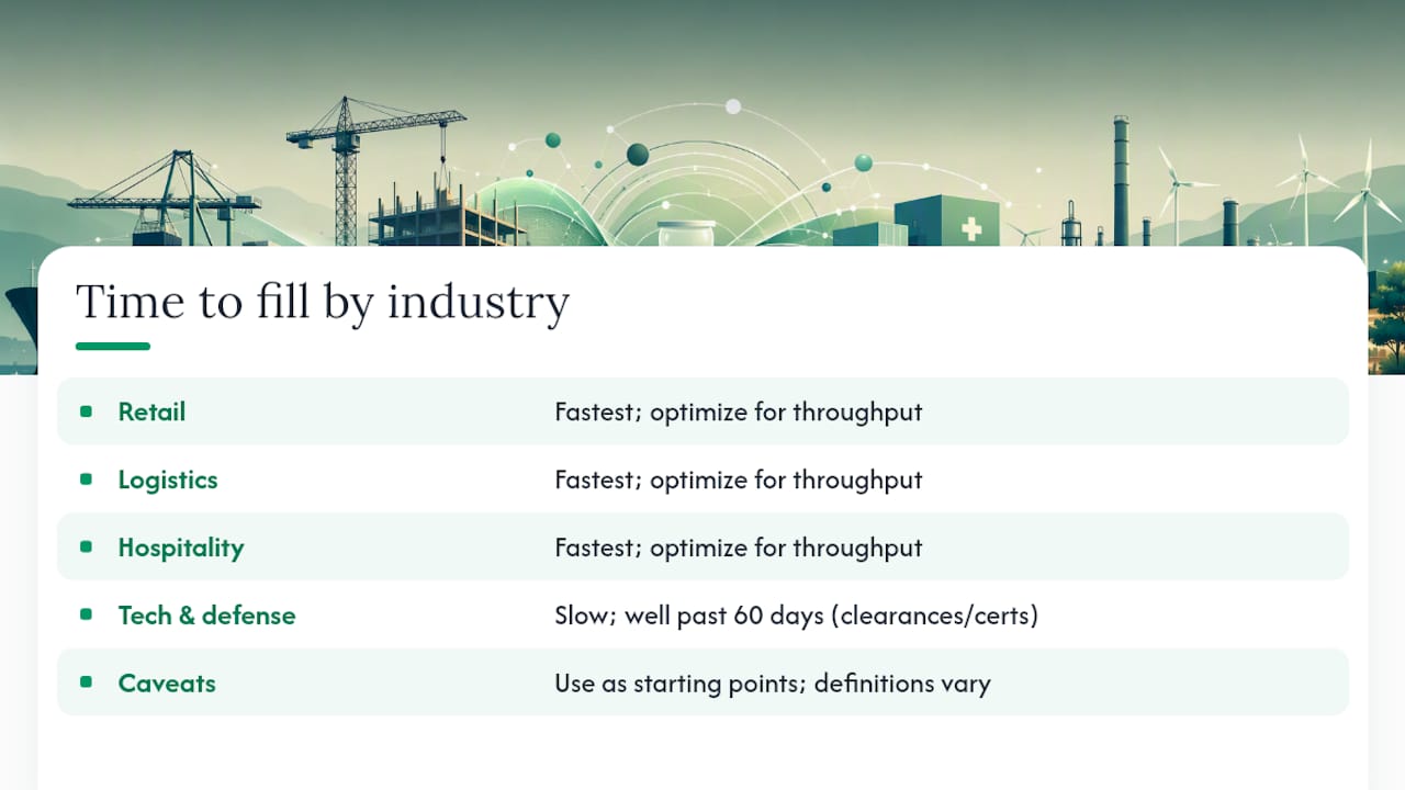 Chart comparing time to fill benchmarks by industry and seniority