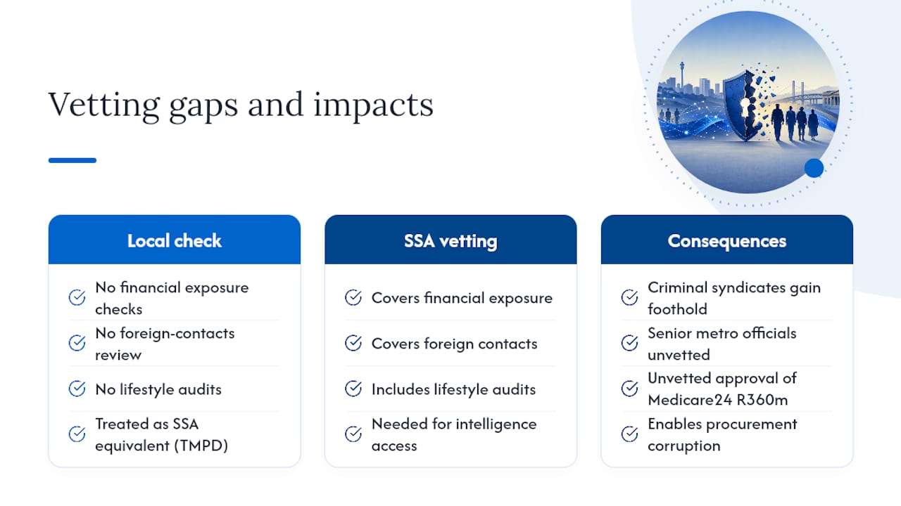 Diagram illustrating vetting failure spread in government