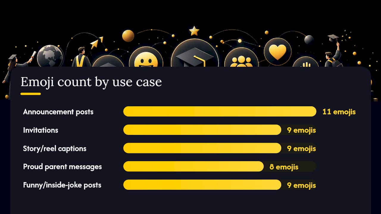 Graduation Emoji Combos by Use Case β overview diagram