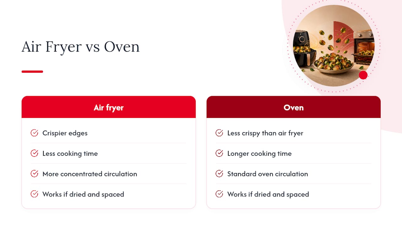 Comparison of air fryer and oven cooking for Brussels sprouts