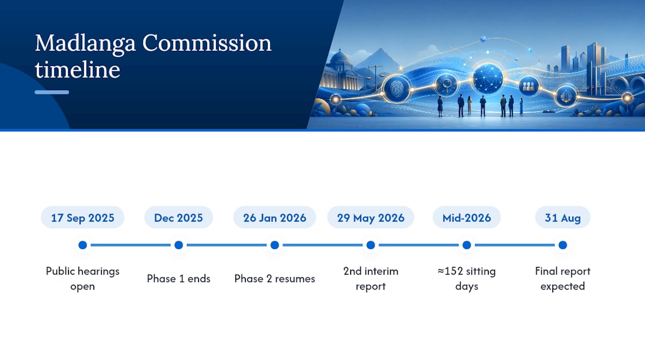 Timeline of Madlanga Commission phases with sitting days