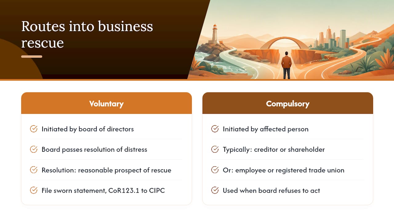 Process comparison of business rescue commencement types