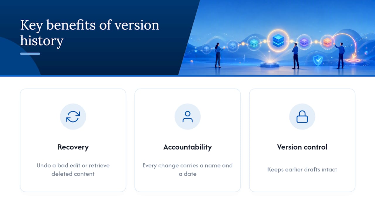 Diagram showcasing recovery, accountability, and version control benefits