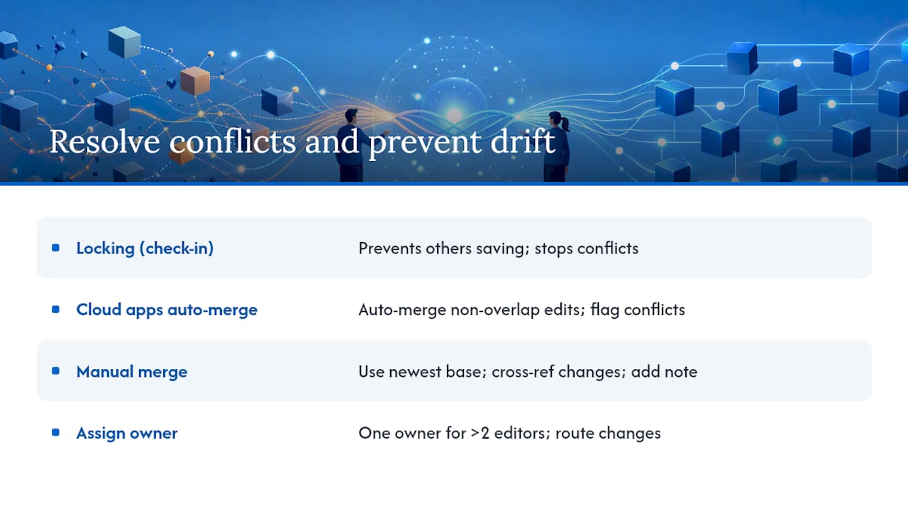 How do you resolve conflicts and stop version drift before it starts? — overview diagram