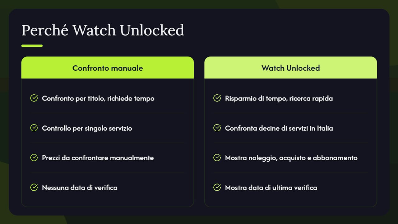 Perché Watch Unlocked è il modo più rapido per trovare Star Wars — overview diagram